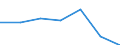 CN 29121100 /Exports /Unit = Prices (Euro/ton) /Partner: Switzerland /Reporter: Eur27 /29121100:Methanal `formaldehyde`