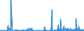 CN 29121100 /Exports /Unit = Prices (Euro/ton) /Partner: Malta /Reporter: Eur27_2020 /29121100:Methanal `formaldehyde`