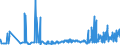 CN 29121100 /Exports /Unit = Prices (Euro/ton) /Partner: Hungary /Reporter: Eur27_2020 /29121100:Methanal `formaldehyde`