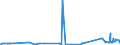 CN 29121100 /Exports /Unit = Prices (Euro/ton) /Partner: Guinea /Reporter: Eur27_2020 /29121100:Methanal `formaldehyde`