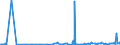 CN 29121100 /Exports /Unit = Prices (Euro/ton) /Partner: Congo (Dem. Rep.) /Reporter: Eur27_2020 /29121100:Methanal `formaldehyde`