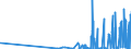 CN 29121200 /Exports /Unit = Prices (Euro/ton) /Partner: Portugal /Reporter: Eur27_2020 /29121200:Ethanal `acetaldehyde`