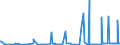 CN 29121200 /Exports /Unit = Prices (Euro/ton) /Partner: Finland /Reporter: Eur27_2020 /29121200:Ethanal `acetaldehyde`