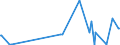 CN 29121200 /Exports /Unit = Prices (Euro/ton) /Partner: Estonia /Reporter: Eur27_2020 /29121200:Ethanal `acetaldehyde`