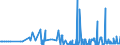 CN 29121200 /Exports /Unit = Prices (Euro/ton) /Partner: Latvia /Reporter: Eur27_2020 /29121200:Ethanal `acetaldehyde`