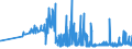 CN 29121200 /Exports /Unit = Prices (Euro/ton) /Partner: Poland /Reporter: Eur27_2020 /29121200:Ethanal `acetaldehyde`