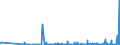 CN 29121200 /Exports /Unit = Prices (Euro/ton) /Partner: Slovenia /Reporter: Eur27_2020 /29121200:Ethanal `acetaldehyde`