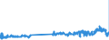 KN 29121900 /Exporte /Einheit = Preise (Euro/Tonne) /Partnerland: Frankreich /Meldeland: Eur27_2020 /29121900:Aldehyde, Acyclisch, Ohne Andere Sauerstoff-funktionen (Ausg. Methanal [formaldehyd] und Ethanal [acetaldehyd])