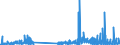 KN 29121900 /Exporte /Einheit = Preise (Euro/Tonne) /Partnerland: Irland /Meldeland: Eur27_2020 /29121900:Aldehyde, Acyclisch, Ohne Andere Sauerstoff-funktionen (Ausg. Methanal [formaldehyd] und Ethanal [acetaldehyd])