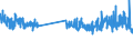 CN 29121900 /Exports /Unit = Prices (Euro/ton) /Partner: Spain /Reporter: Eur27_2020 /29121900:Acyclic Aldehydes, Without Other Oxygen Function (Excl. Methanal `formaldehyde`, Ethanal `acetaldehyde` and Butanal `butyraldehyde, Normal Isomer`)