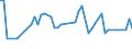 CN 29121900 /Exports /Unit = Prices (Euro/ton) /Partner: United Kingdom(Northern Ireland) /Reporter: Eur27_2020 /29121900:Acyclic Aldehydes, Without Other Oxygen Function (Excl. Methanal `formaldehyde`, Ethanal `acetaldehyde` and Butanal `butyraldehyde, Normal Isomer`)