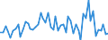 CN 29121900 /Exports /Unit = Prices (Euro/ton) /Partner: United Kingdom(Excluding Northern Ireland) /Reporter: Eur27_2020 /29121900:Acyclic Aldehydes, Without Other Oxygen Function (Excl. Methanal `formaldehyde`, Ethanal `acetaldehyde` and Butanal `butyraldehyde, Normal Isomer`)
