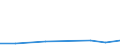 CN 29121900 /Exports /Unit = Prices (Euro/ton) /Partner: Canary /Reporter: Eur27 /29121900:Acyclic Aldehydes, Without Other Oxygen Function (Excl. Methanal [formaldehyde] and Ethanal [acetaldehyde])