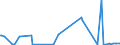 KN 29121900 /Exporte /Einheit = Preise (Euro/Tonne) /Partnerland: Island /Meldeland: Eur27_2020 /29121900:Aldehyde, Acyclisch, Ohne Andere Sauerstoff-funktionen (Ausg. Methanal [formaldehyd] und Ethanal [acetaldehyd])