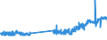 KN 29121900 /Exporte /Einheit = Preise (Euro/Tonne) /Partnerland: Norwegen /Meldeland: Eur27_2020 /29121900:Aldehyde, Acyclisch, Ohne Andere Sauerstoff-funktionen (Ausg. Methanal [formaldehyd] und Ethanal [acetaldehyd])