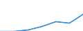 CN 29121900 /Exports /Unit = Prices (Euro/ton) /Partner: Switzerland /Reporter: Eur27 /29121900:Acyclic Aldehydes, Without Other Oxygen Function (Excl. Methanal [formaldehyde] and Ethanal [acetaldehyde])