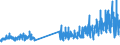 CN 29121900 /Exports /Unit = Prices (Euro/ton) /Partner: Switzerland /Reporter: Eur27_2020 /29121900:Acyclic Aldehydes, Without Other Oxygen Function (Excl. Methanal `formaldehyde`, Ethanal `acetaldehyde` and Butanal `butyraldehyde, Normal Isomer`)