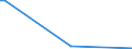 CN 29121900 /Exports /Unit = Prices (Euro/ton) /Partner: Faroe Isles /Reporter: Eur27_2020 /29121900:Acyclic Aldehydes, Without Other Oxygen Function (Excl. Methanal `formaldehyde`, Ethanal `acetaldehyde` and Butanal `butyraldehyde, Normal Isomer`)