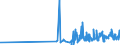 CN 29121900 /Exports /Unit = Prices (Euro/ton) /Partner: Andorra /Reporter: Eur27_2020 /29121900:Acyclic Aldehydes, Without Other Oxygen Function (Excl. Methanal `formaldehyde`, Ethanal `acetaldehyde` and Butanal `butyraldehyde, Normal Isomer`)