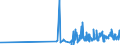 KN 29121900 /Exporte /Einheit = Preise (Euro/Tonne) /Partnerland: Andorra /Meldeland: Eur27_2020 /29121900:Aldehyde, Acyclisch, Ohne Andere Sauerstoff-funktionen (Ausg. Methanal [formaldehyd] und Ethanal [acetaldehyd])