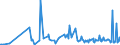 CN 29121900 /Exports /Unit = Prices (Euro/ton) /Partner: Malta /Reporter: Eur27_2020 /29121900:Acyclic Aldehydes, Without Other Oxygen Function (Excl. Methanal `formaldehyde`, Ethanal `acetaldehyde` and Butanal `butyraldehyde, Normal Isomer`)