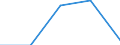 CN 29121900 /Exports /Unit = Prices (Euro/ton) /Partner: Yugoslavia /Reporter: Eur27 /29121900:Acyclic Aldehydes, Without Other Oxygen Function (Excl. Methanal `formaldehyde`, Ethanal `acetaldehyde` and Butanal `butyraldehyde, Normal Isomer`)