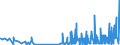 KN 29121900 /Exporte /Einheit = Preise (Euro/Tonne) /Partnerland: Lettland /Meldeland: Eur27_2020 /29121900:Aldehyde, Acyclisch, Ohne Andere Sauerstoff-funktionen (Ausg. Methanal [formaldehyd] und Ethanal [acetaldehyd])