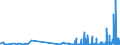 CN 29121900 /Exports /Unit = Prices (Euro/ton) /Partner: Lithuania /Reporter: Eur27_2020 /29121900:Acyclic Aldehydes, Without Other Oxygen Function (Excl. Methanal `formaldehyde`, Ethanal `acetaldehyde` and Butanal `butyraldehyde, Normal Isomer`)