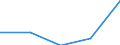 KN 29121900 /Exporte /Einheit = Preise (Euro/Tonne) /Partnerland: Sowjetunion /Meldeland: Eur27 /29121900:Aldehyde, Acyclisch, Ohne Andere Sauerstoff-funktionen (Ausg. Methanal [formaldehyd] und Ethanal [acetaldehyd])