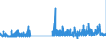 CN 29121900 /Exports /Unit = Prices (Euro/ton) /Partner: Poland /Reporter: Eur27_2020 /29121900:Acyclic Aldehydes, Without Other Oxygen Function (Excl. Methanal `formaldehyde`, Ethanal `acetaldehyde` and Butanal `butyraldehyde, Normal Isomer`)