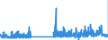 CN 29121900 /Exports /Unit = Prices (Euro/ton) /Partner: Poland /Reporter: Eur27_2020 /29121900:Acyclic Aldehydes, Without Other Oxygen Function (Excl. Methanal [formaldehyde] and Ethanal [acetaldehyde])