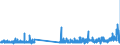 KN 29121900 /Exporte /Einheit = Preise (Euro/Tonne) /Partnerland: Tschechien /Meldeland: Eur27_2020 /29121900:Aldehyde, Acyclisch, Ohne Andere Sauerstoff-funktionen (Ausg. Methanal [formaldehyd] und Ethanal [acetaldehyd])