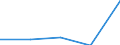 KN 29121900 /Exporte /Einheit = Preise (Euro/Tonne) /Partnerland: Tschechoslow /Meldeland: Eur27 /29121900:Aldehyde, Acyclisch, Ohne Andere Sauerstoff-funktionen (Ausg. Methanal [formaldehyd] und Ethanal [acetaldehyd])