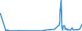 CN 29121900 /Exports /Unit = Prices (Euro/ton) /Partner: Albania /Reporter: Eur27_2020 /29121900:Acyclic Aldehydes, Without Other Oxygen Function (Excl. Methanal `formaldehyde`, Ethanal `acetaldehyde` and Butanal `butyraldehyde, Normal Isomer`)