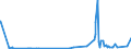 KN 29121900 /Exporte /Einheit = Preise (Euro/Tonne) /Partnerland: Albanien /Meldeland: Eur27_2020 /29121900:Aldehyde, Acyclisch, Ohne Andere Sauerstoff-funktionen (Ausg. Methanal [formaldehyd] und Ethanal [acetaldehyd])