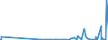 KN 29121900 /Exporte /Einheit = Preise (Euro/Tonne) /Partnerland: Moldau /Meldeland: Eur27_2020 /29121900:Aldehyde, Acyclisch, Ohne Andere Sauerstoff-funktionen (Ausg. Methanal [formaldehyd] und Ethanal [acetaldehyd])