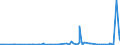 CN 29121900 /Exports /Unit = Prices (Euro/ton) /Partner: Georgia /Reporter: Eur27_2020 /29121900:Acyclic Aldehydes, Without Other Oxygen Function (Excl. Methanal [formaldehyde] and Ethanal [acetaldehyde])