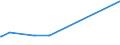 CN 29121900 /Exports /Unit = Prices (Euro/ton) /Partner: Armenia /Reporter: Eur27_2020 /29121900:Acyclic Aldehydes, Without Other Oxygen Function (Excl. Methanal `formaldehyde`, Ethanal `acetaldehyde` and Butanal `butyraldehyde, Normal Isomer`)