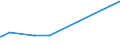 KN 29121900 /Exporte /Einheit = Preise (Euro/Tonne) /Partnerland: Armenien /Meldeland: Europäische Union /29121900:Aldehyde, Acyclisch, Ohne Andere Sauerstoff-funktionen (Ausg. Methanal [formaldehyd] und Ethanal [acetaldehyd])