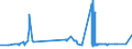 CN 29121900 /Exports /Unit = Prices (Euro/ton) /Partner: Azerbaijan /Reporter: Eur27_2020 /29121900:Acyclic Aldehydes, Without Other Oxygen Function (Excl. Methanal `formaldehyde`, Ethanal `acetaldehyde` and Butanal `butyraldehyde, Normal Isomer`)