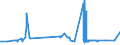 CN 29121900 /Exports /Unit = Prices (Euro/ton) /Partner: Azerbaijan /Reporter: Eur27_2020 /29121900:Acyclic Aldehydes, Without Other Oxygen Function (Excl. Methanal [formaldehyde] and Ethanal [acetaldehyde])