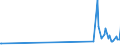 CN 29121900 /Exports /Unit = Prices (Euro/ton) /Partner: Kyrghistan /Reporter: Eur27_2020 /29121900:Acyclic Aldehydes, Without Other Oxygen Function (Excl. Methanal [formaldehyde] and Ethanal [acetaldehyde])