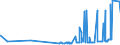 CN 29121900 /Exports /Unit = Prices (Euro/ton) /Partner: Bosnia-herz. /Reporter: Eur27_2020 /29121900:Acyclic Aldehydes, Without Other Oxygen Function (Excl. Methanal [formaldehyde] and Ethanal [acetaldehyde])