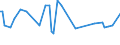 CN 29121900 /Exports /Unit = Prices (Euro/ton) /Partner: Serb.monten. /Reporter: Eur15 /29121900:Acyclic Aldehydes, Without Other Oxygen Function (Excl. Methanal `formaldehyde`, Ethanal `acetaldehyde` and Butanal `butyraldehyde, Normal Isomer`)