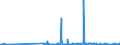 KN 29121900 /Exporte /Einheit = Preise (Euro/Tonne) /Partnerland: Serbien /Meldeland: Eur27_2020 /29121900:Aldehyde, Acyclisch, Ohne Andere Sauerstoff-funktionen (Ausg. Methanal [formaldehyd] und Ethanal [acetaldehyd])