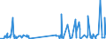 KN 29121900 /Exporte /Einheit = Preise (Euro/Tonne) /Partnerland: Algerien /Meldeland: Eur27_2020 /29121900:Aldehyde, Acyclisch, Ohne Andere Sauerstoff-funktionen (Ausg. Methanal [formaldehyd] und Ethanal [acetaldehyd])