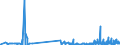 KN 29121900 /Exporte /Einheit = Preise (Euro/Tonne) /Partnerland: Tunesien /Meldeland: Eur27_2020 /29121900:Aldehyde, Acyclisch, Ohne Andere Sauerstoff-funktionen (Ausg. Methanal [formaldehyd] und Ethanal [acetaldehyd])