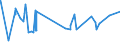 CN 29121900 /Exports /Unit = Prices (Euro/ton) /Partner: Libya /Reporter: Eur27_2020 /29121900:Acyclic Aldehydes, Without Other Oxygen Function (Excl. Methanal `formaldehyde`, Ethanal `acetaldehyde` and Butanal `butyraldehyde, Normal Isomer`)