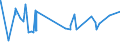 CN 29121900 /Exports /Unit = Prices (Euro/ton) /Partner: Libya /Reporter: Eur27_2020 /29121900:Acyclic Aldehydes, Without Other Oxygen Function (Excl. Methanal [formaldehyde] and Ethanal [acetaldehyde])