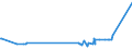 CN 29121900 /Exports /Unit = Prices (Euro/ton) /Partner: Mauritania /Reporter: European Union /29121900:Acyclic Aldehydes, Without Other Oxygen Function (Excl. Methanal `formaldehyde`, Ethanal `acetaldehyde` and Butanal `butyraldehyde, Normal Isomer`)